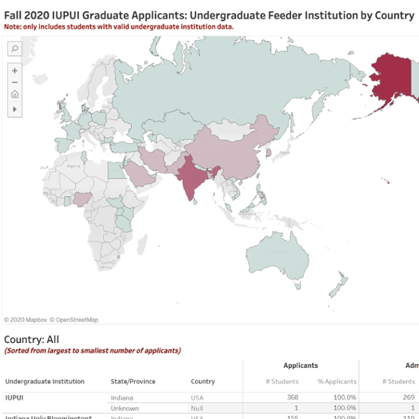 Graduate Applicants: Undergraduate Feeder Institution by Country
